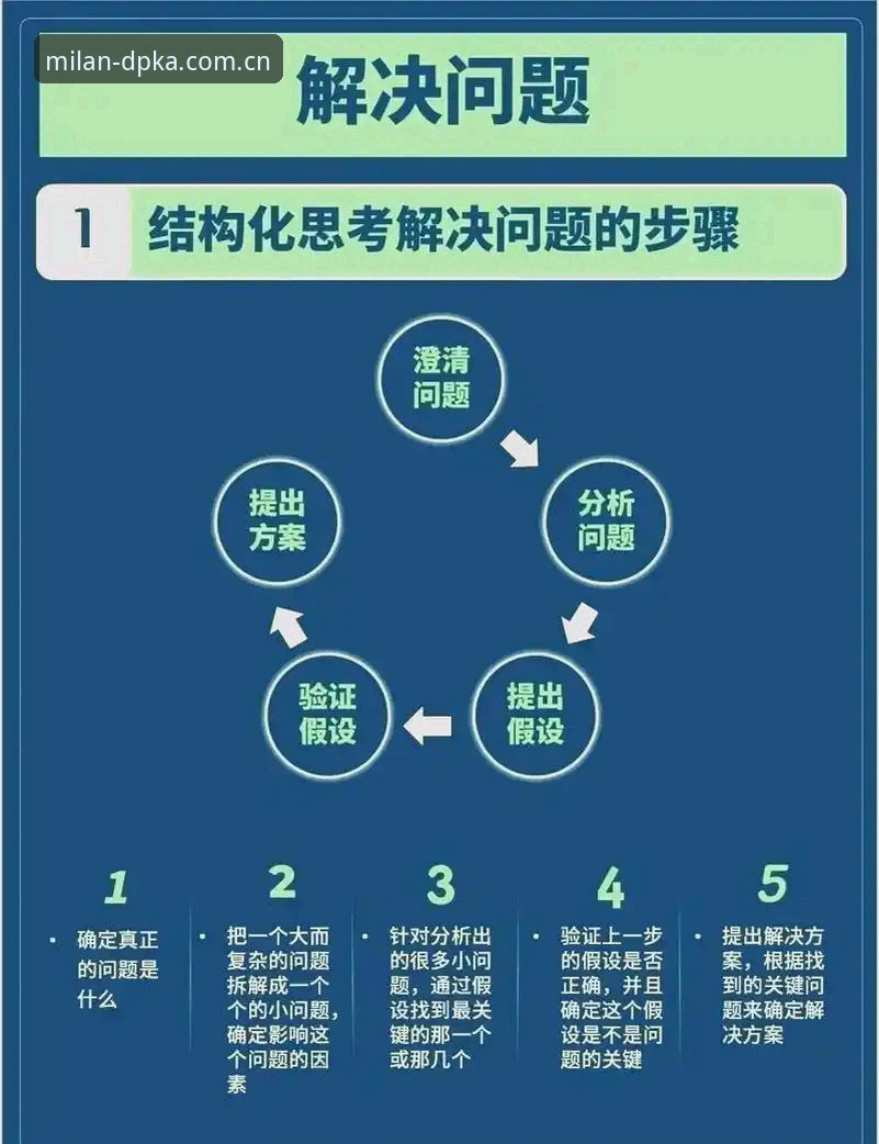DPKA设计论坛安装失败 DPKA设计论坛安装失败vs赛事日程入手:哪位用户更该先解决问题的优先级?